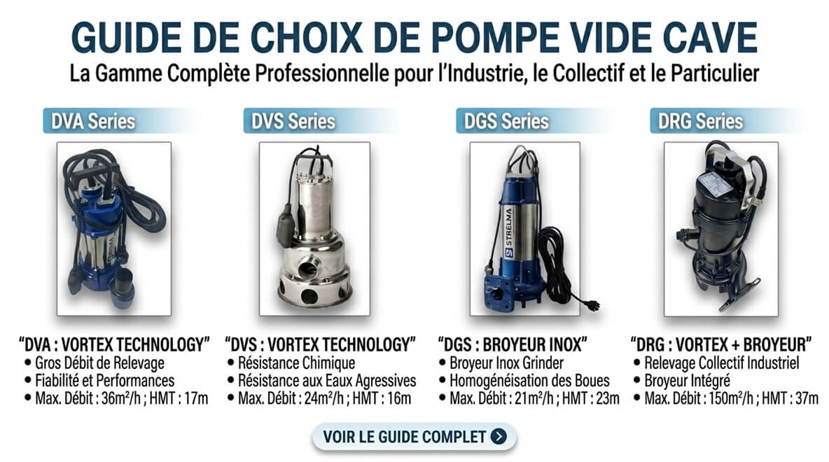 Fournisseur pompe vide cave submersible relevage avec broyeur eaux usees chargees fosse septique DISTRELMA DVA DVS DGS DRG villa hotel industrie prix maroc