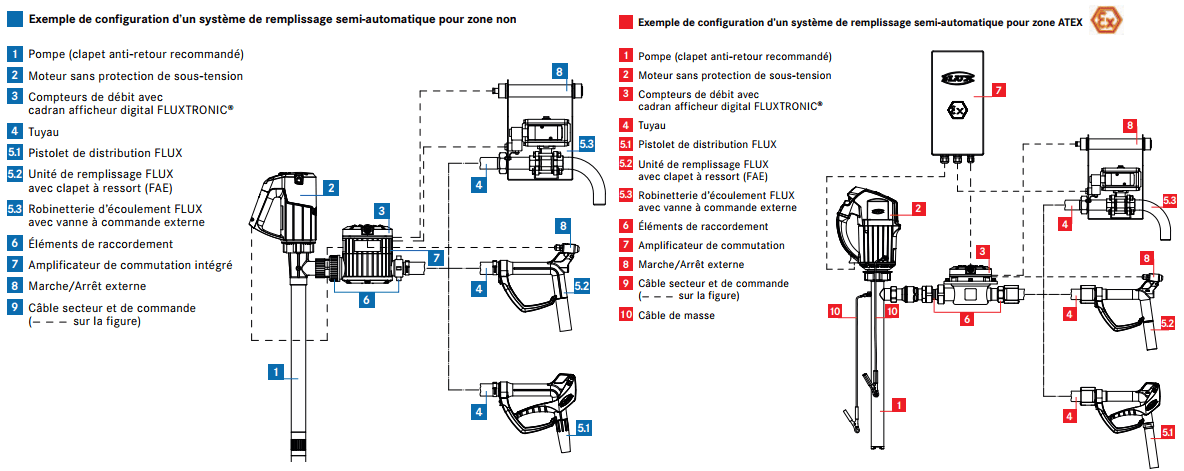 configuration d’un système de remplissage semi-automatique de pompe vide fut avec compteur pour zone ATEX et non ATEX