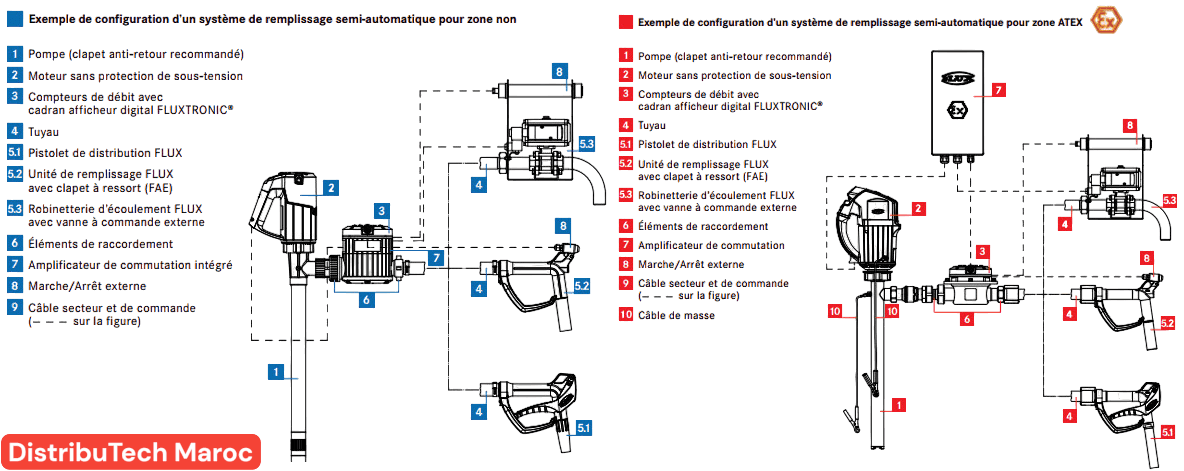 configuration d’un système de remplissage semi-automatique de pompe vide fut avec compteur pour zone ATEX et non ATEX